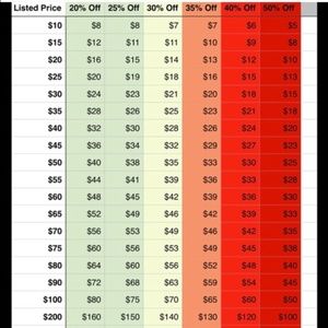 Reasonable Offer Chart- ALL ITEMS NEED TO GO!